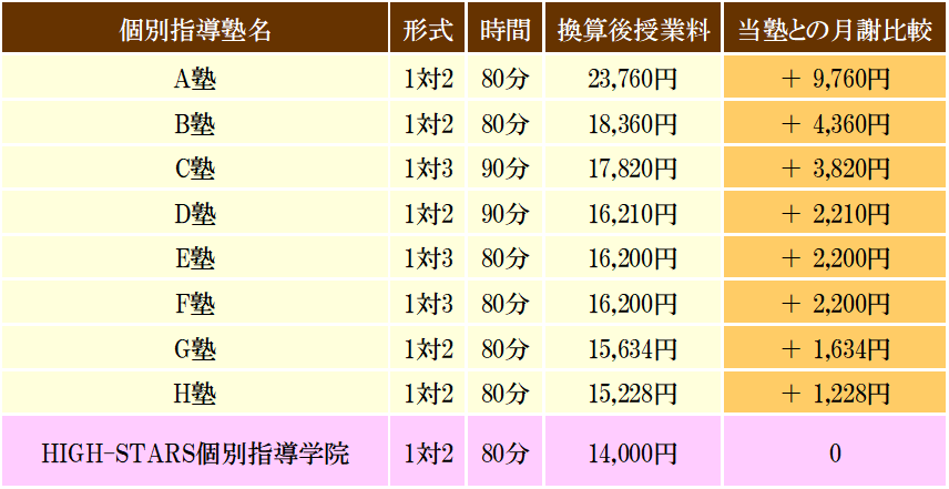 授業料